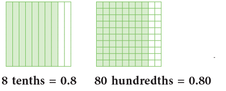 Decimals Class 5 Notes Maths