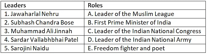 Worksheet Solutions: Independence of India | General Knowledge for Young Learners - Class 1