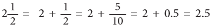 Decimals Class 5 Notes Maths