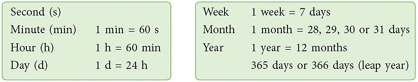 Clocks | Aptitude Explorer with Worksheets - Class 5