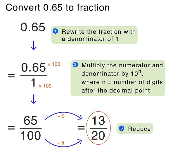 Parts and Whole - 1 Class 5 Worksheet Maths Chapter 4