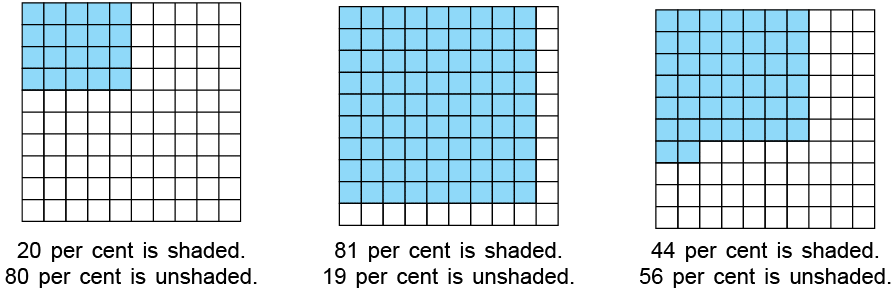 Percentages Class 5 Notes Maths