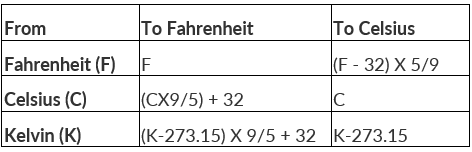 Basic Formulas: Operation on Large Numbers | Mathematics for Class 5