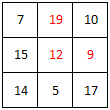 Class 5 Maths Chapter 7 HOTS Questions - Chapter 7 - Can you see the pattern