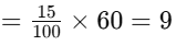 Worksheet Solutions: Percentages | Mathematics for Class 5