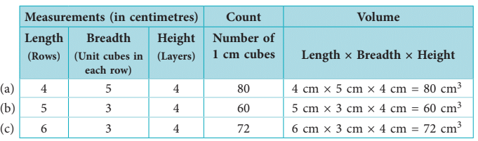 Volume Class 5 Notes Maths
