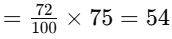 Worksheet Solutions: Percentages | Mathematics for Class 5