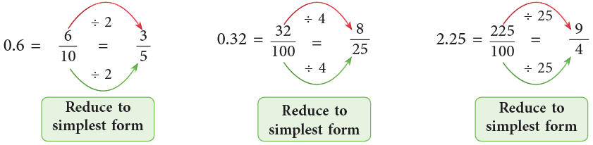Decimals Class 5 Notes Maths