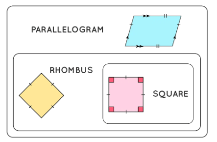 Rhombus