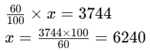 Worksheet Solutions: Percentages | Mathematics for Class 5