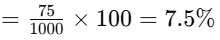 Worksheet Solutions: Percentages | Mathematics for Class 5