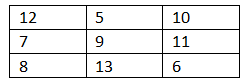 Class 5 Maths Chapter 7 Important Question Answers - Chapter 7 - Can you see the pattern
