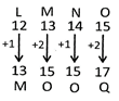 Worksheet Solutions: Coding Decoding | Aptitude Explorer with Worksheets - Class 5