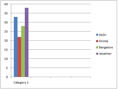 Word Problems: Smart Charts | Mathematics for Class 5: NCERT