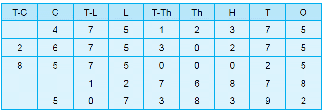 Practice Questions with Solutions: Large Number