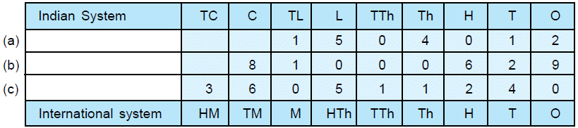 Practice Questions with Solutions: Large Number