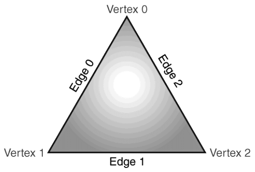 Triangles Chapter Notes | Mathematics for Class 5