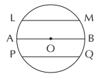 Circles Class 5 Notes Maths