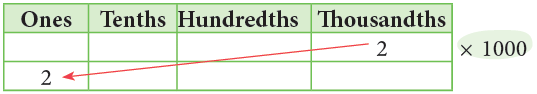 Decimals Class 5 Notes Maths