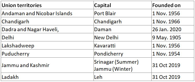 8 Union Territories of India