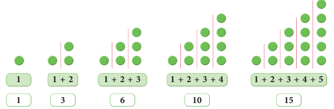 Patterns Class 5 Notes Maths