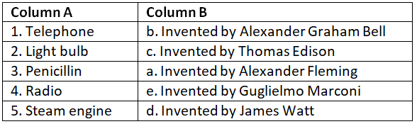 Worksheet Solutions: Inventions & Computers | General Knowledge for Young Learners - Class 1