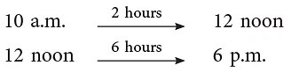 Clocks | Aptitude Explorer with Worksheets - Class 5