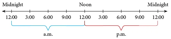 Clocks | Aptitude Explorer with Worksheets - Class 5