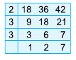 Class 5 Maths Practice Question Answers - HCF and LCM