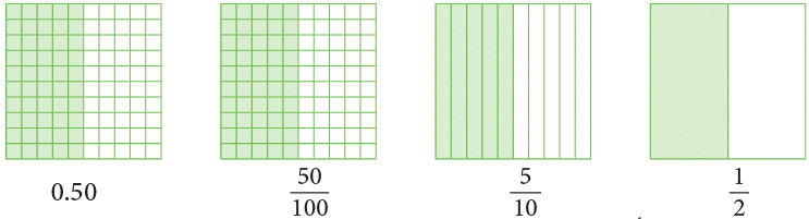 Decimals Class 5 Notes Maths