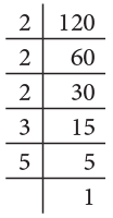 Factors and Multiples Class 5 Notes Maths
