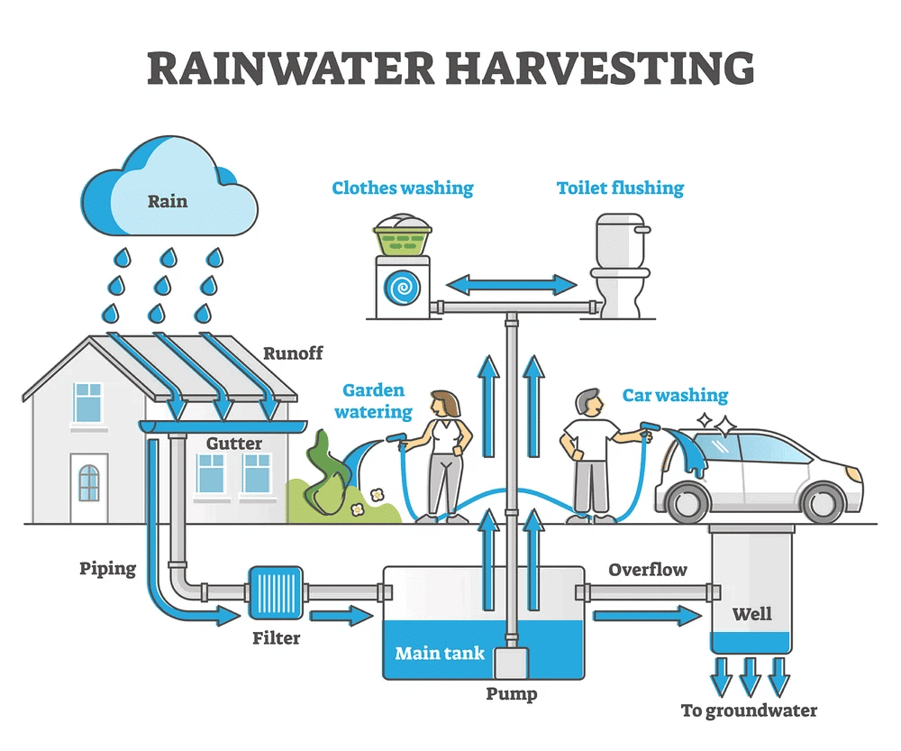 Olympiad Notes: Water | Science Olympiad Class 6