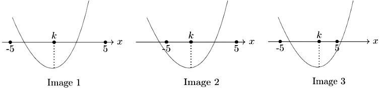 Previous Year Questions: General Aptitude - 2 | General Aptitude for GATE - Mechanical Engineering