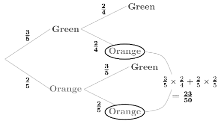 Previous Year Questions: General Aptitude - 1 | General Aptitude for GATE - Mechanical Engineering