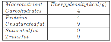 Previous Year Questions: General Aptitude - 1 | General Aptitude for GATE - Mechanical Engineering