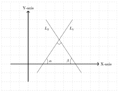 Previous Year Questions: General Aptitude - 1 | General Aptitude for GATE - Mechanical Engineering