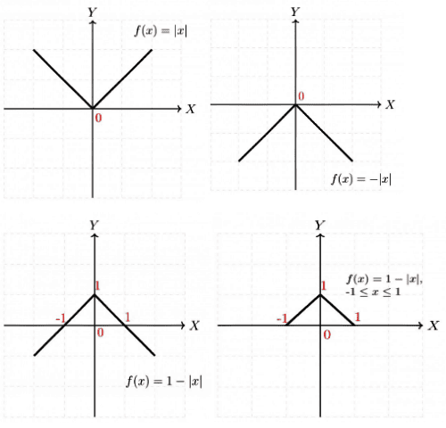 Previous Year Questions: General Aptitude -3 | General Aptitude for GATE - Mechanical Engineering