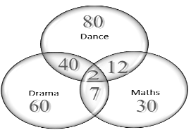 Previous Year Questions: General Aptitude - 1 | General Aptitude for GATE - Mechanical Engineering