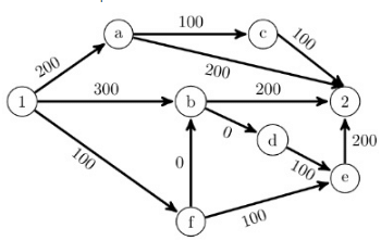 Previous Year Questions: General Aptitude - 1 | General Aptitude for GATE - Mechanical Engineering