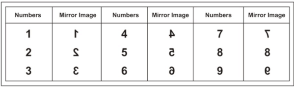 Mirror Image | General Aptitude for GATE - Mechanical Engineering