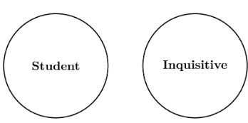 Previous Year Questions: General Aptitude - 1 | General Aptitude for GATE - Mechanical Engineering