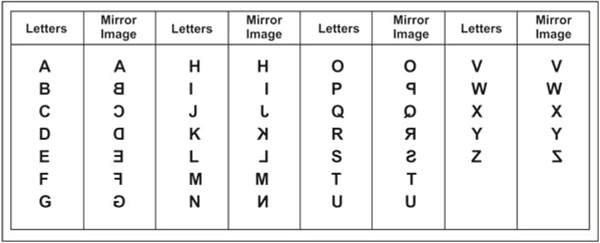 Mirror Image | General Aptitude for GATE - Mechanical Engineering