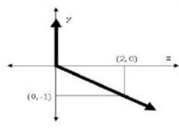 Previous Year Questions: General Aptitude -3 | General Aptitude for GATE - Mechanical Engineering