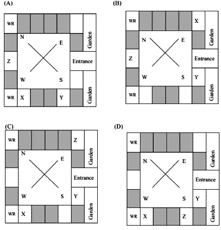 Previous Year Questions: General Aptitude - 1 | General Aptitude for GATE - Mechanical Engineering