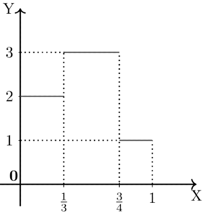 Previous Year Questions: General Aptitude - 1 | General Aptitude for GATE - Mechanical Engineering