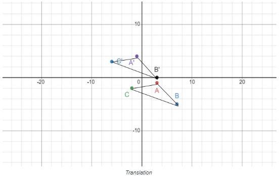 Spatial Aptitude | General Aptitude for GATE - Mechanical Engineering