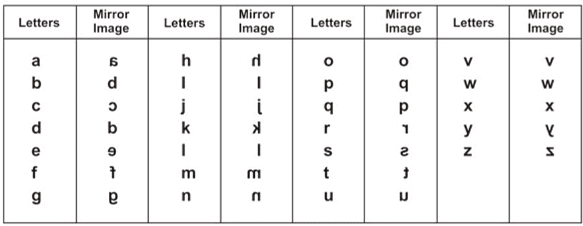 Mirror Image | General Aptitude for GATE - Mechanical Engineering