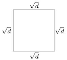 Previous Year Questions: General Aptitude - 2 | General Aptitude for GATE - Mechanical Engineering