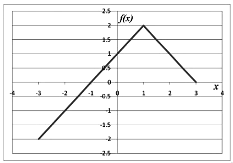 Previous Year Questions: General Aptitude - 2 | General Aptitude for GATE - Mechanical Engineering