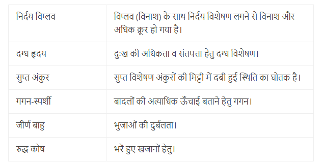 NCERT Solutions for Class 12 Hindi Aroh - II - Suryakant Tripathi ‘Nirala’